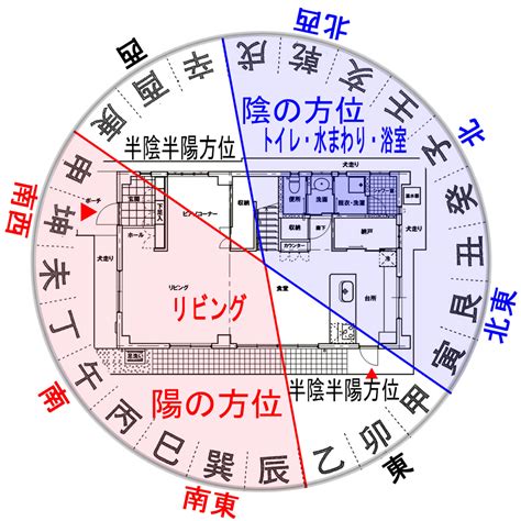 風水 基礎